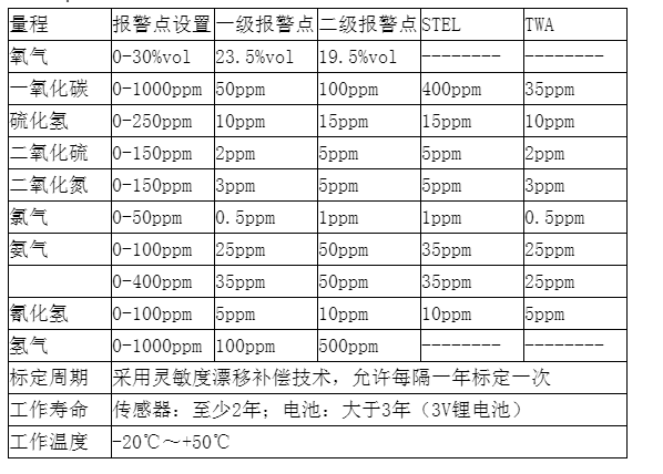 美國(guó)霍尼韋爾Impulse XP單一氣體檢測(cè)儀(圖2) image.png