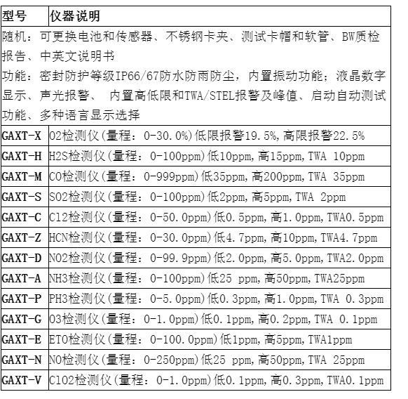加拿大BW GAXT單一氣體檢測儀GasAlert Extreme(圖2) image.png